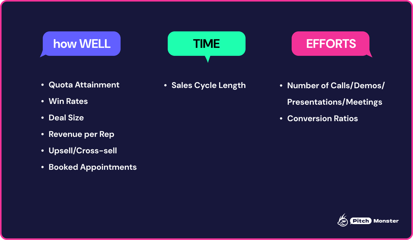 675580494267b422b5a9e05b_674f8c387aee5d4f99427c69_sales-performance-infographic.png