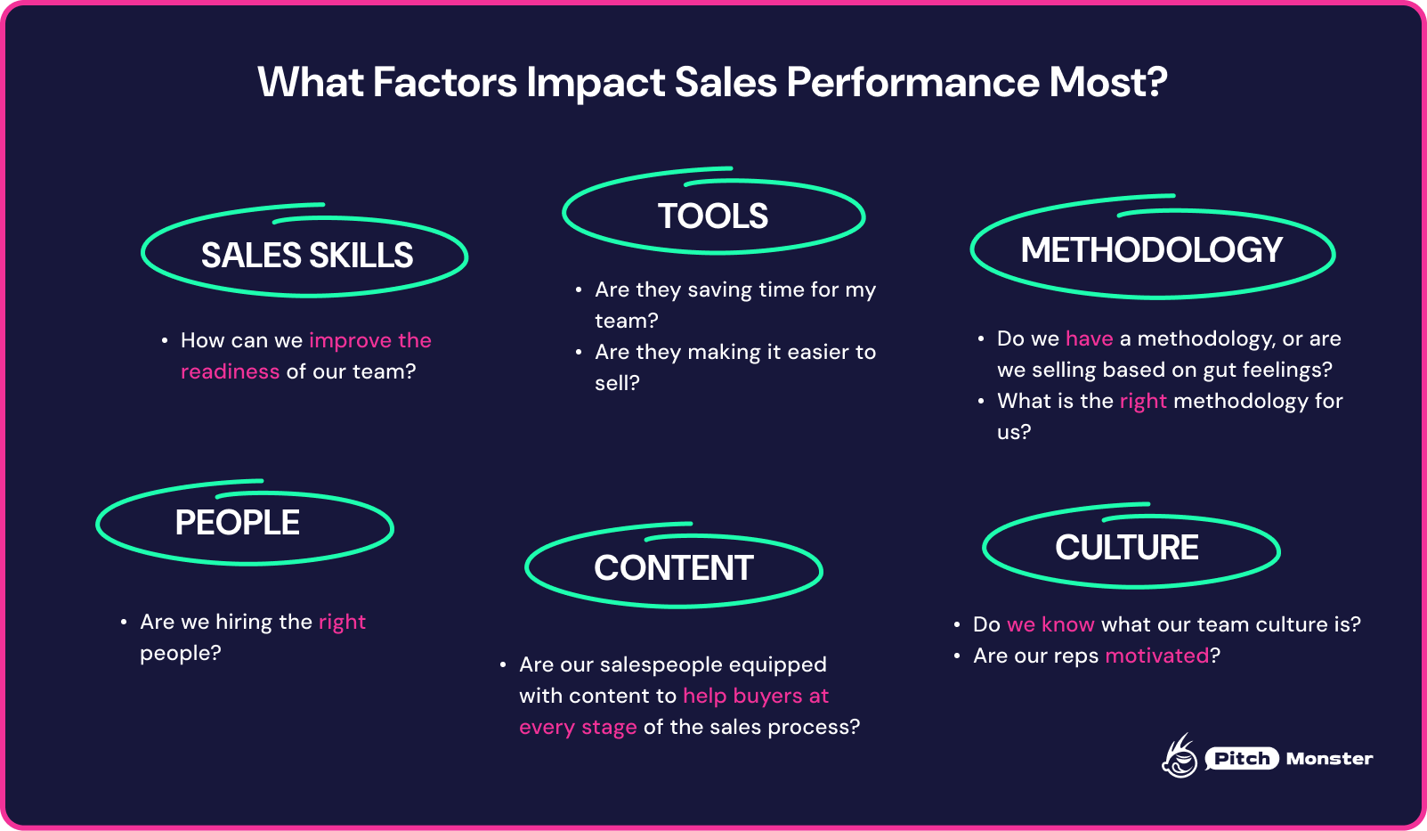 675580494267b422b5a9e062_674f8d7bab083008a709b179_key-factors-impacting-sales-performance.png