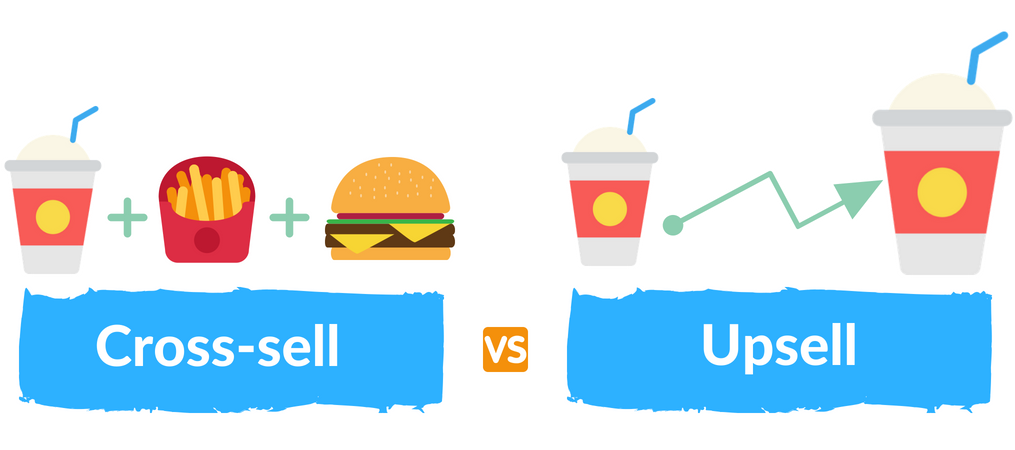 675580494267b422b5a9e068_67557ea8d9576583171d062b_upsell-cross-sell-comparison.png