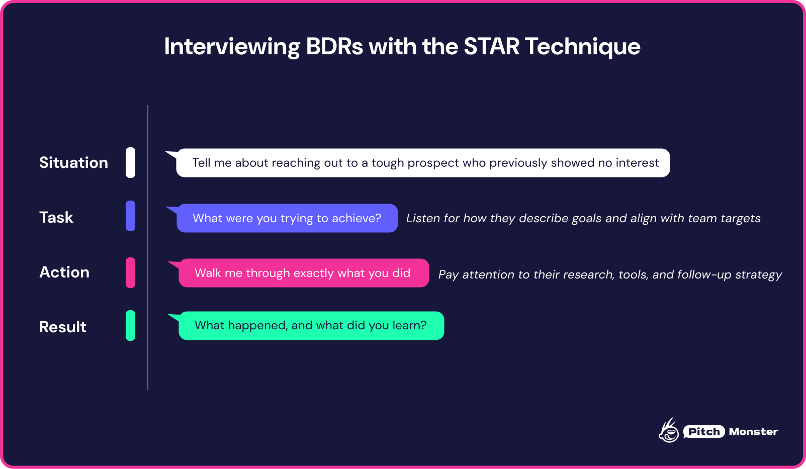 6755d8a0a87b494f2b8173e0_6755cdd08ffe48f18fbca006_star-interview-bdr-sales-technique.png