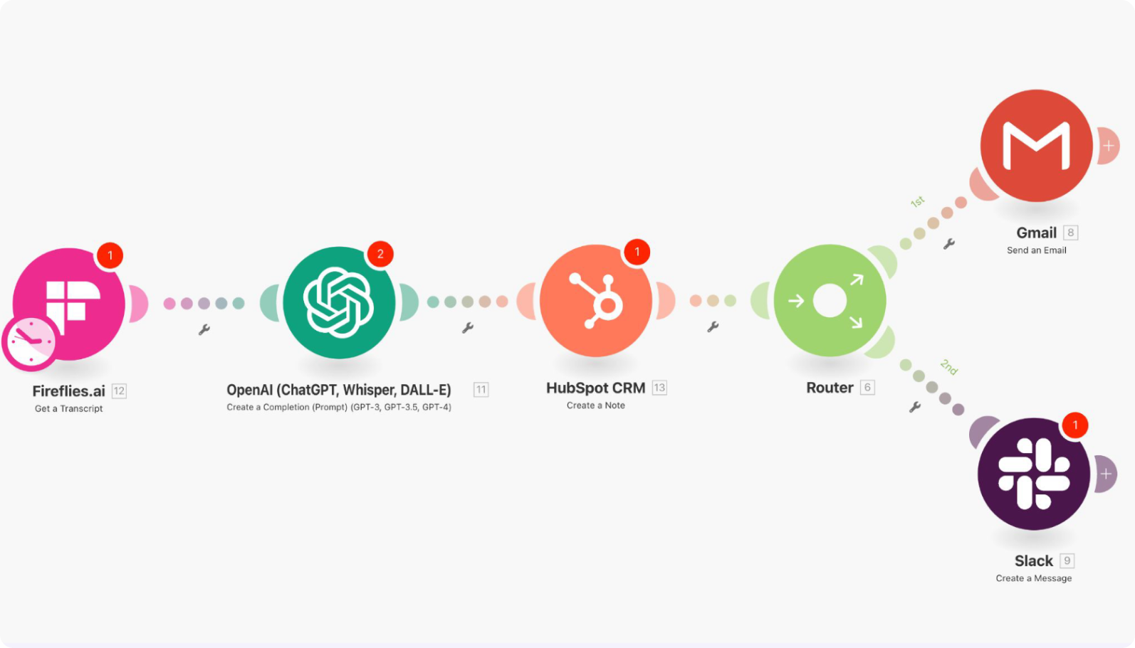 6755d8a1a87b494f2b817468_6755c85542d0c9f23a39f67e_sales-workflow-automation-integrations.png