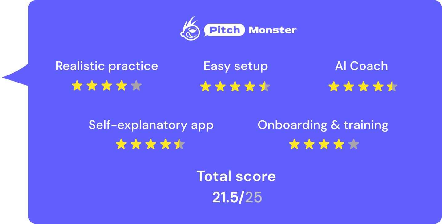 675edf43d9a570a89e2ba6a7_6636590ca941c086eaf9f11b_PitchMonster-_20review.png