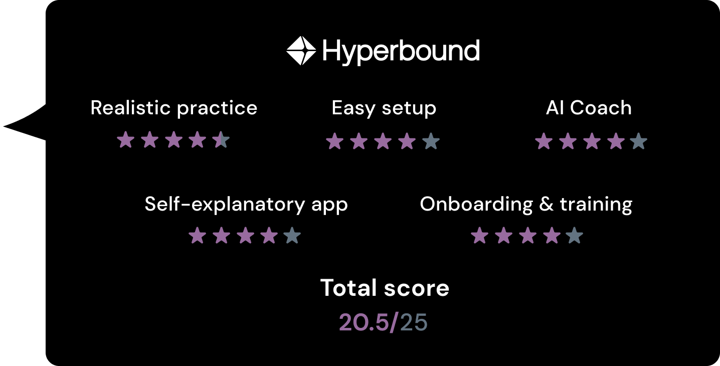 675edf43d9a570a89e2ba6aa_66367df40fae43f95a5c652d_Hyperbound-review-scores.png
