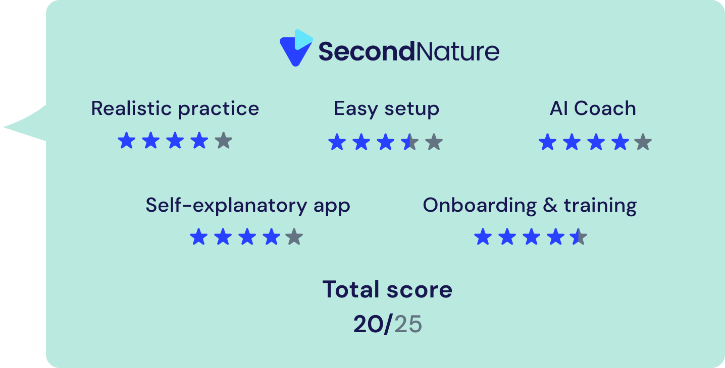 675edf44d9a570a89e2ba6d5_66365def04bd29dbc4d75eb9_SecondNature-review-score.png