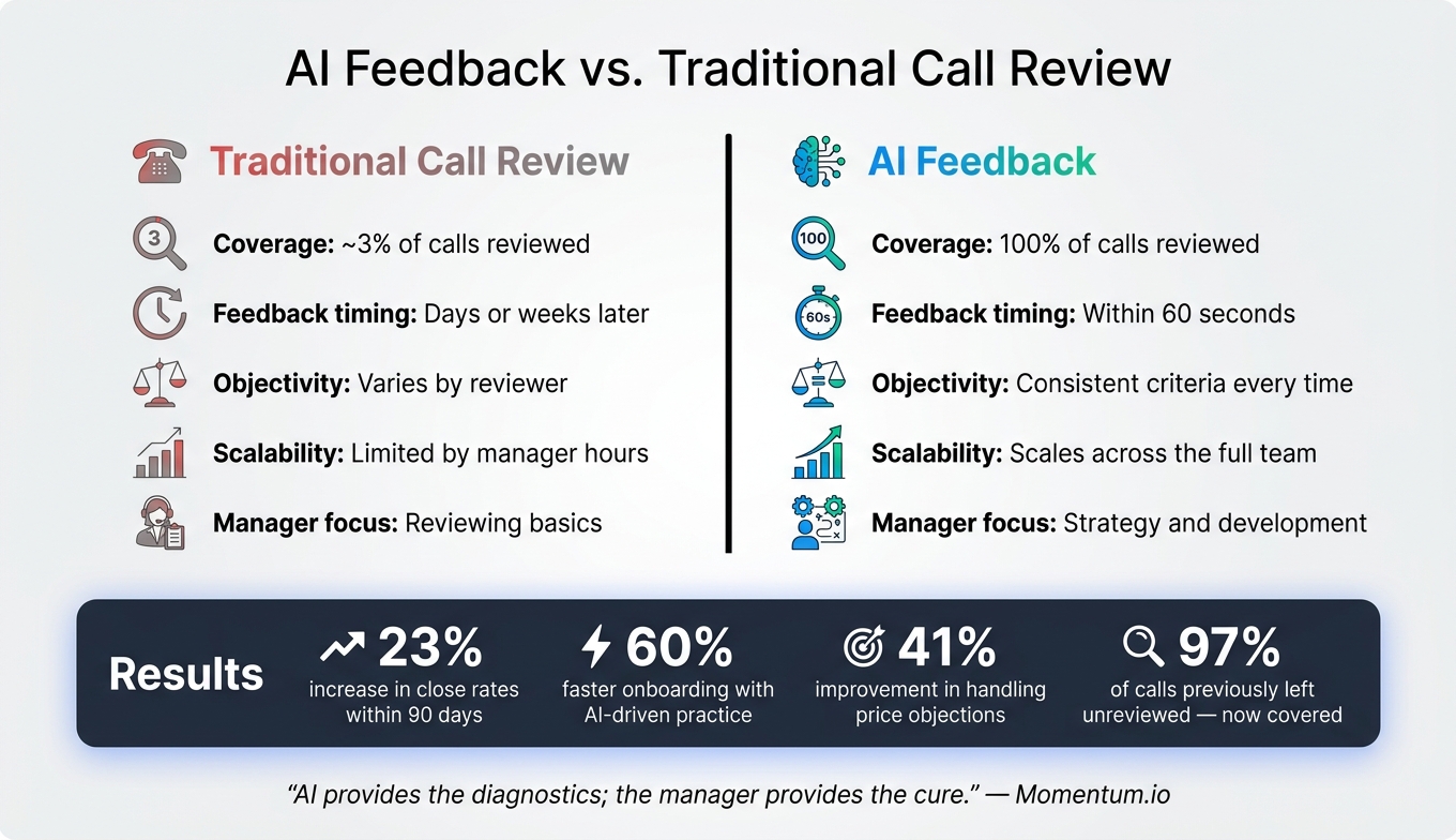 AI Feedback: Improving Sales Conversations
